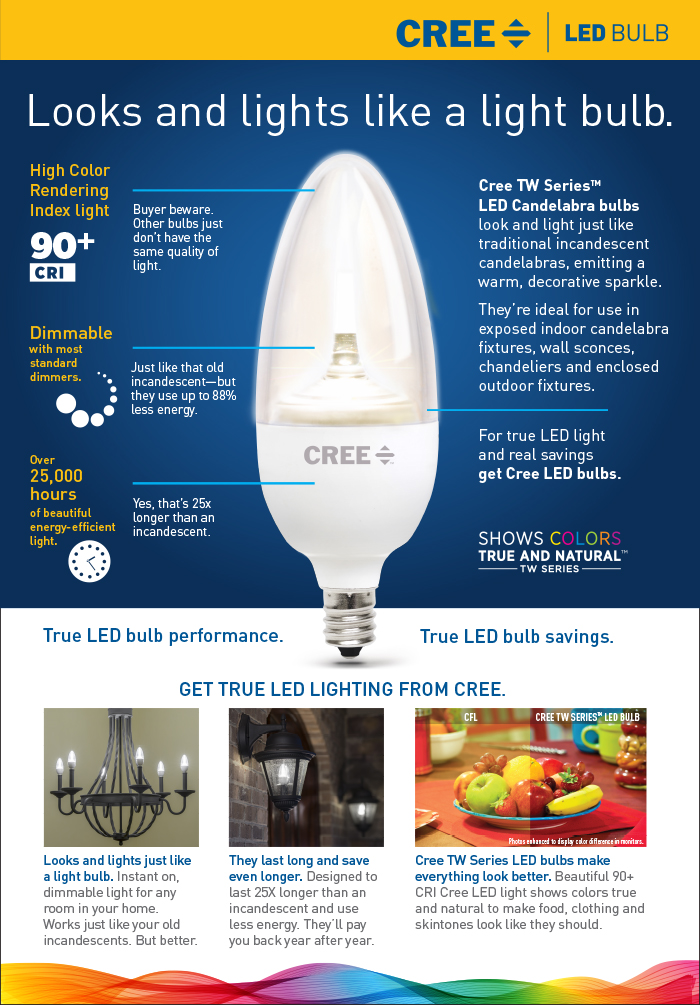 Cree TW Series 40W Equivalent Soft White B13 Medium Candelabra